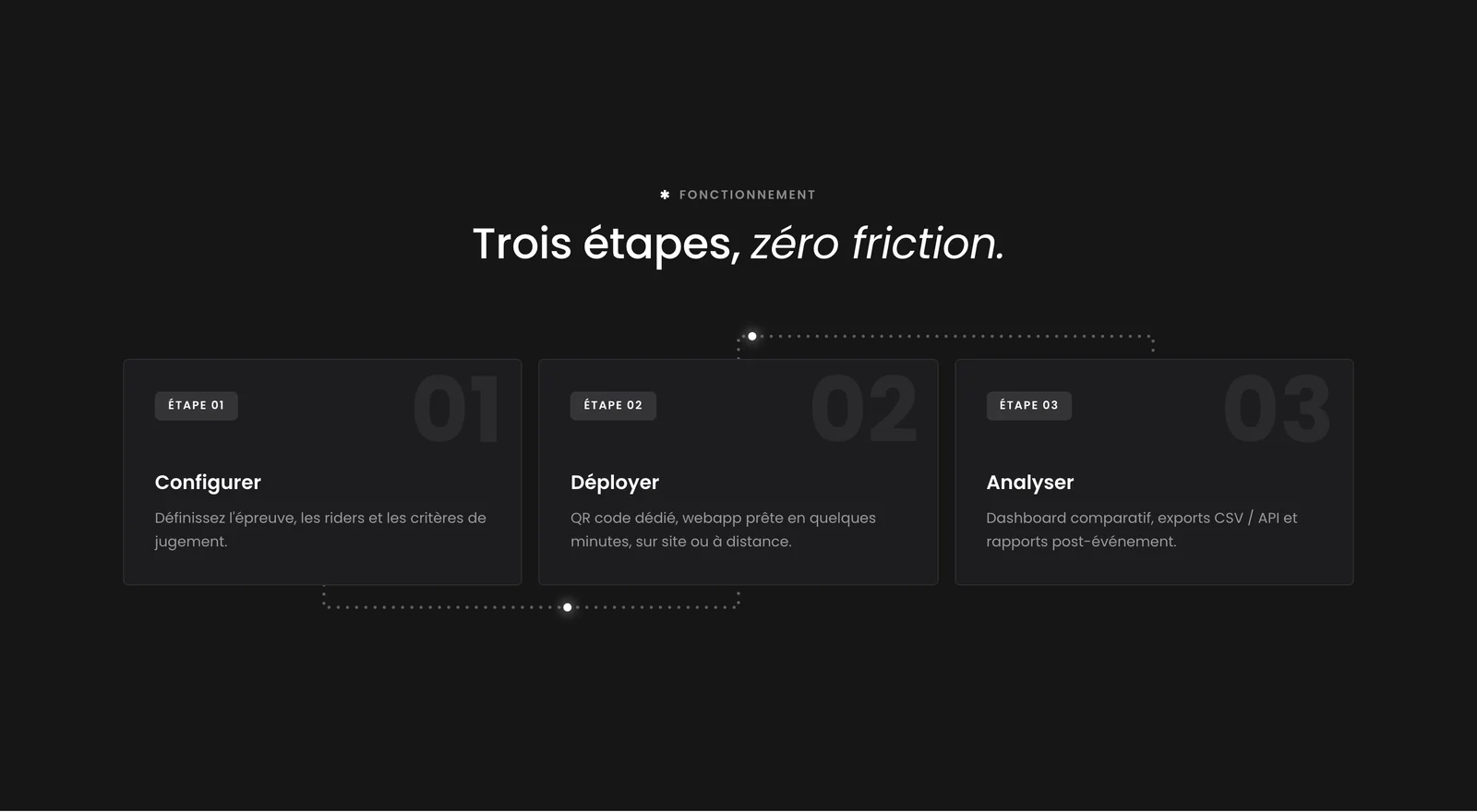 Parcours en trois étapes de la plateforme VRSVS